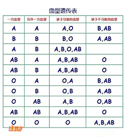 重庆医院怎么做亲子鉴定[挂号预约]